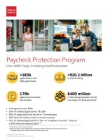 (BPRW) Wells Fargo Launches $400 Million Small Business Recovery Effort 
